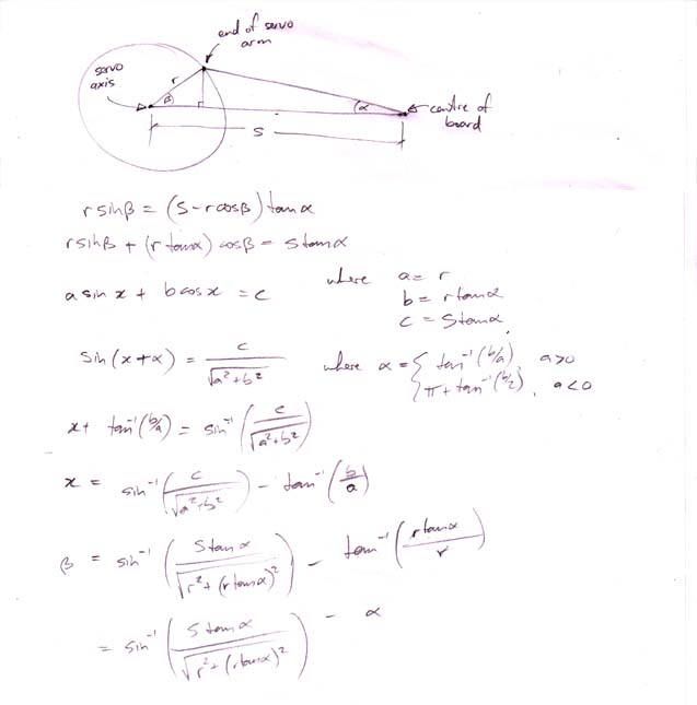 geometry